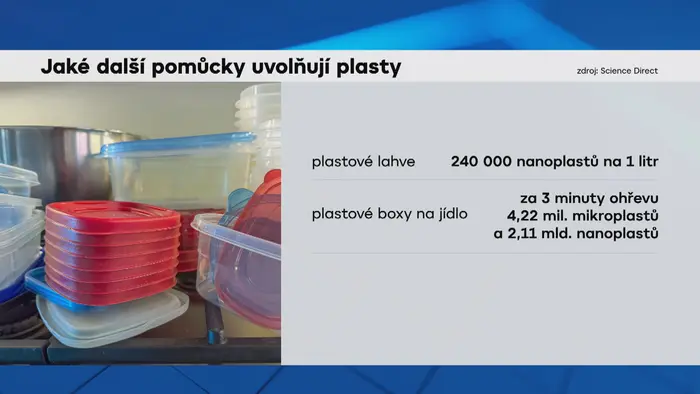 Jaké další pomůcky uvolňují plasty