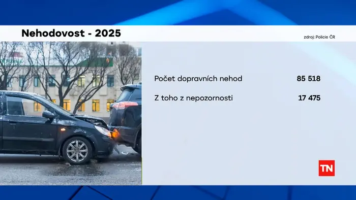 Nehodovost – 2025