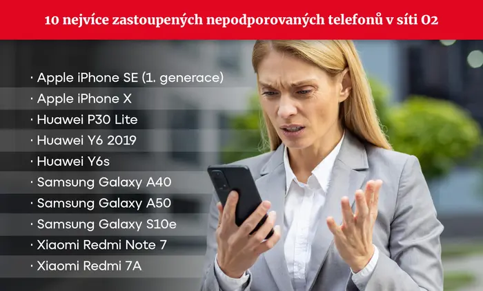 GRAFIKA 10 nejvíce zastoupených nepodporovaných telefonů v síti O2