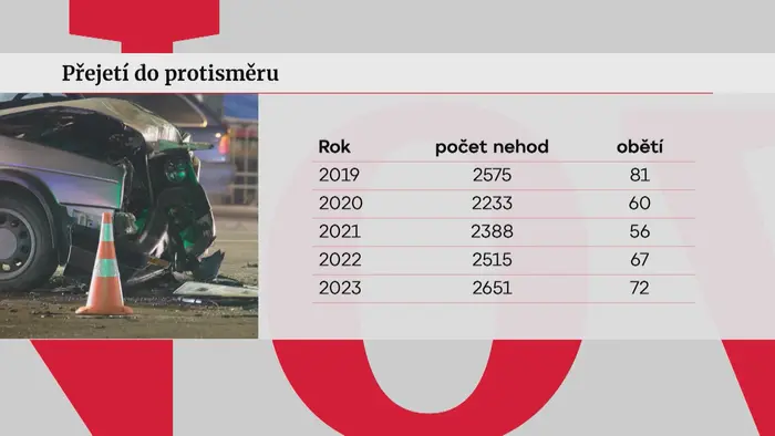 Přejetí do protisměru