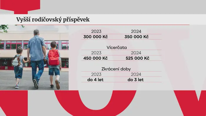 Zvýšení rodičovského příspěvku