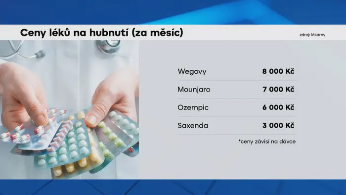 Ceny léků na hubnutí (za měsíc)