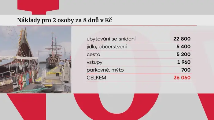 Náklady na cestu do Polska