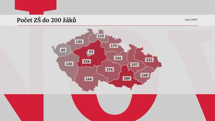 Grafika - školy