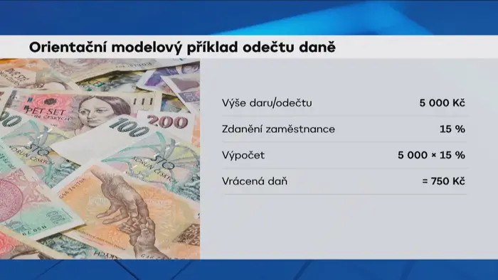 Orientační modelový příklad odečtu daně