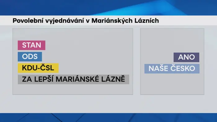 Grafika: Povolební vyjednávání v Mariánských lázních