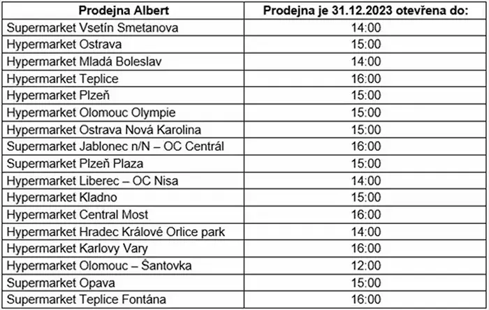 Otevírací doba v prodejnách Albert na silvestra