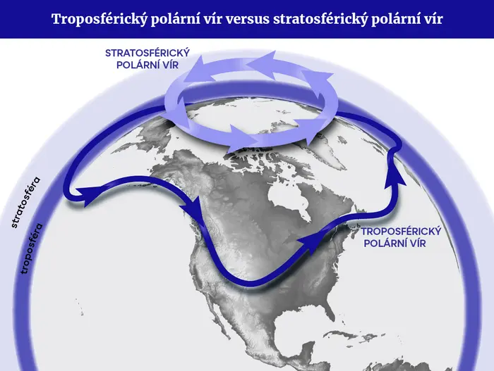 MAPA Troposférický polární vír versus stratosférický polární vír