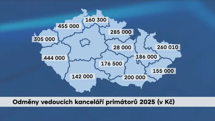 Odměny vedoucích kanceláří primátorů 2025 (v Kč)