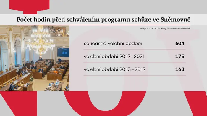 Počet hodin před schválením programu schůze ve Sněmovně
