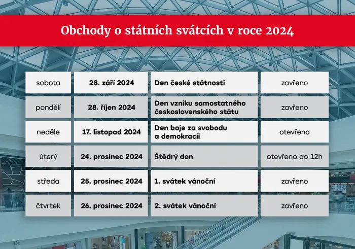 Obchody o státních svátcích