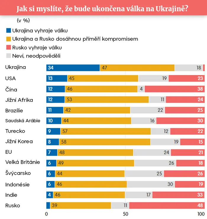 Průzkum veřejného mínění