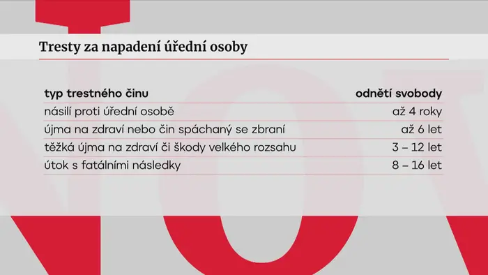 Tresty za napadení úřední osoby