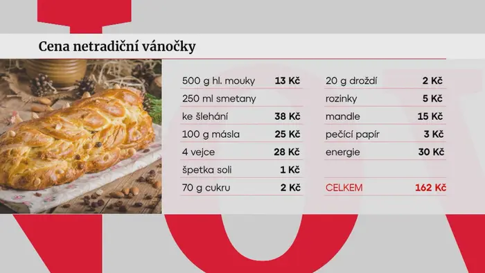 Vánočka