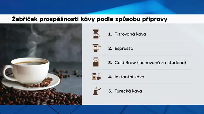 Grafika: Prospěšnost kávy