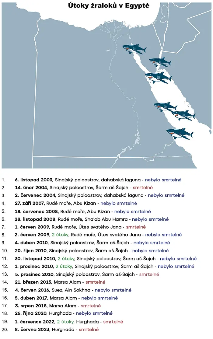 Mapa útoků žraloka
