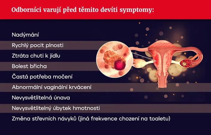 Rakovina vaječníků