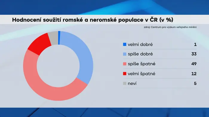 Romové