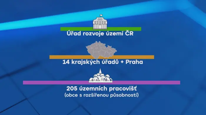 Stavebni zakon grf