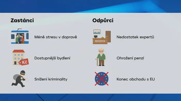 Zastánci a odpůrci