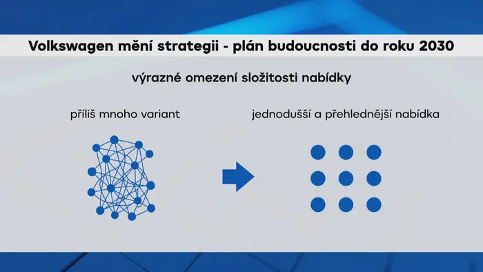 Volkswagen mění strategii – plán budoucnosti do roku 2030