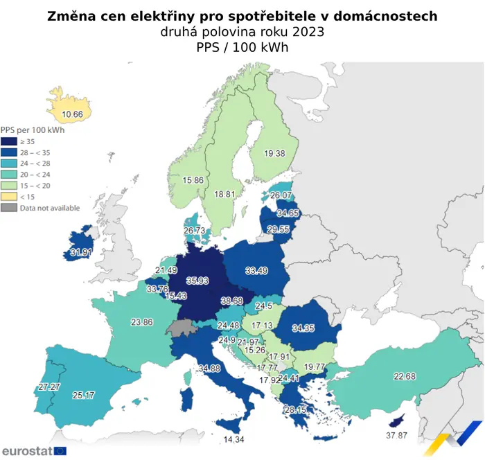 Změna cen elektřiny v domácnostech
