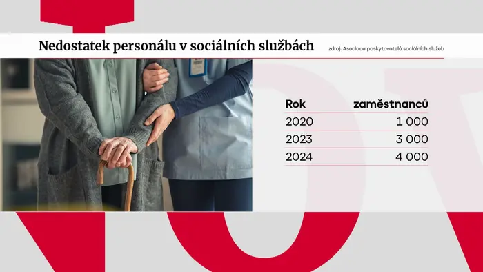 Nedostatek personálu v sociálních službách