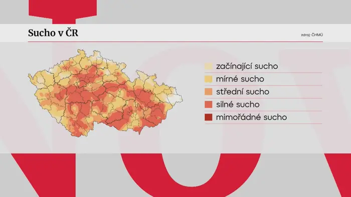 Grafické znázornění sucha v České republice