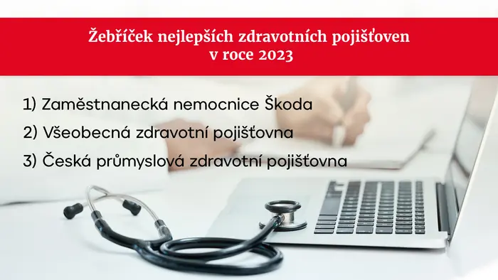 Žebříček nejlepších zdravotních pojišťoven v roce 2023