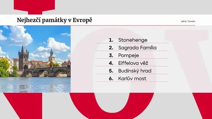Nejhezčí památky v Evropě