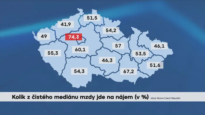 Kolik z čistého mediánu mzdy jde na nájem (v %)