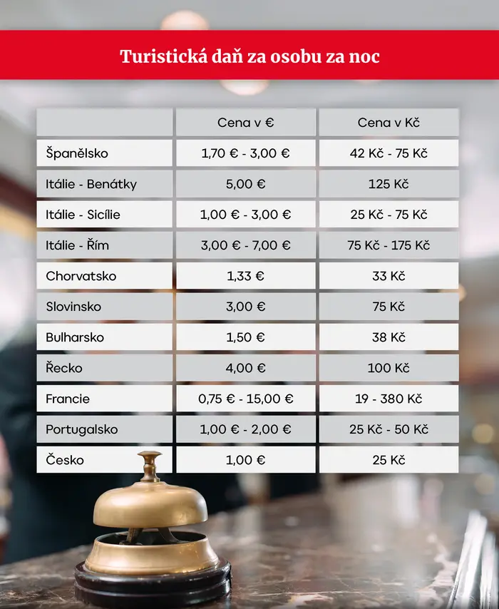 Turistická daň za osobu za noc