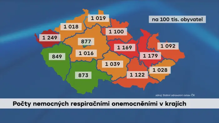 Počet nemocných s respiračními onemocněními v krajích