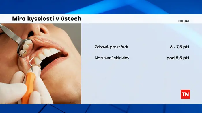 Míra kyselosti v ústech