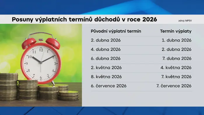 Důchod