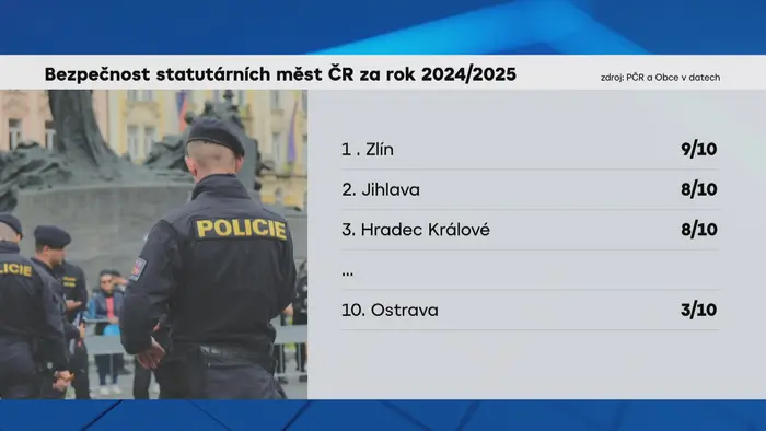 Bezpečnost statutárních měst ČR za rok 2024/2025