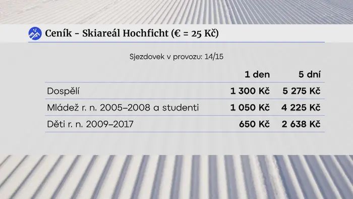 Grafika Hochficht
