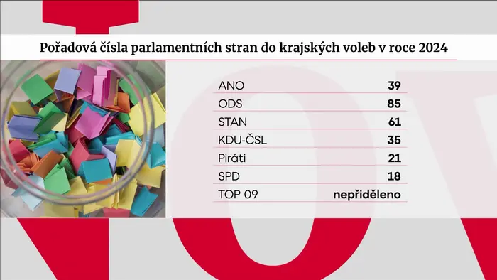 Pořadová čísla parlamentních stran do krajských voleb v roce 2024