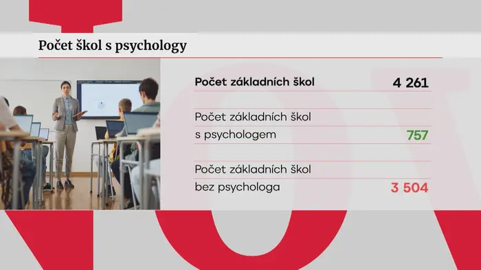 Počet škol s psychology