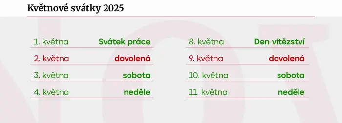 Statistika - květen 2025