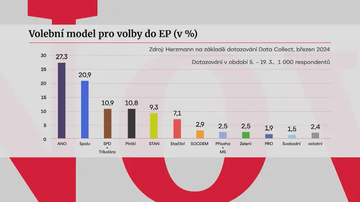 volby grafika