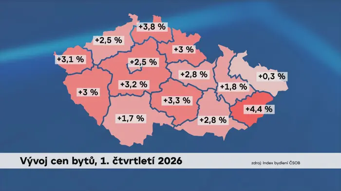 Vývoj cen bytů, 1. čtvrtletí 2026