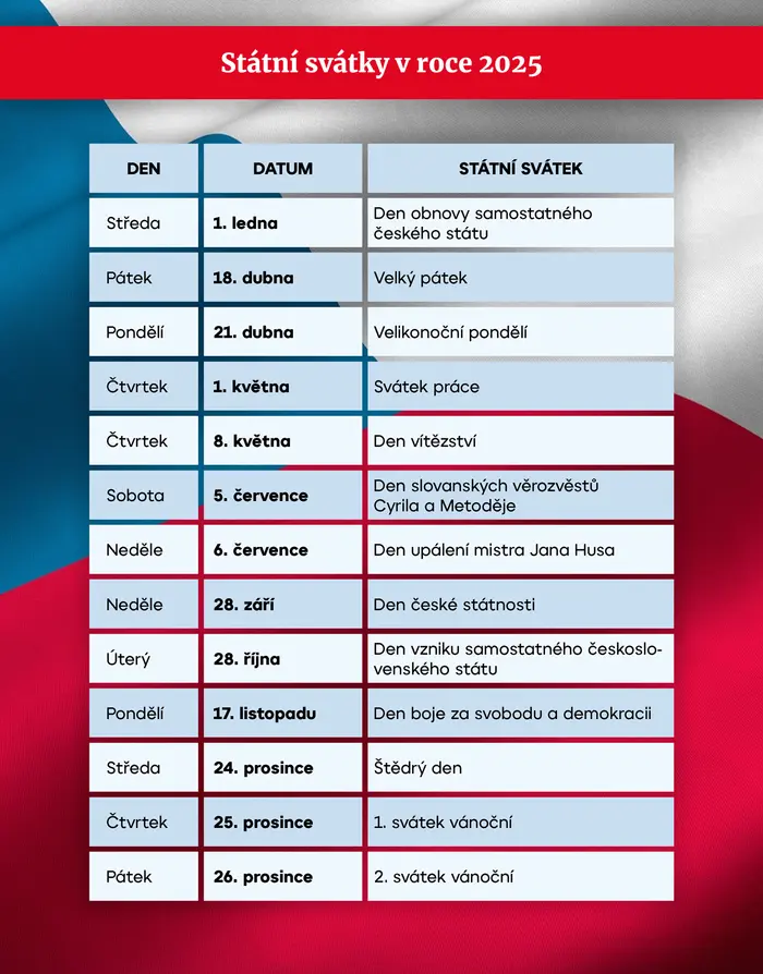 TABULKA Státní svátky 2025
