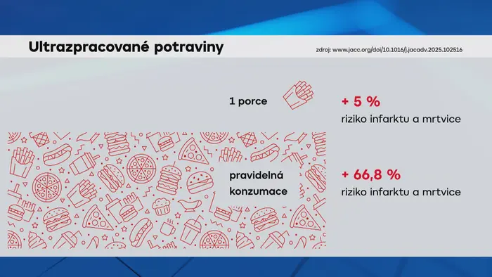 Ultrazpracované potraviny