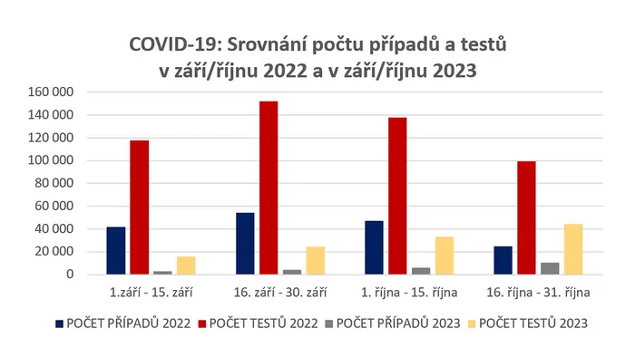 GRAF Covid-19