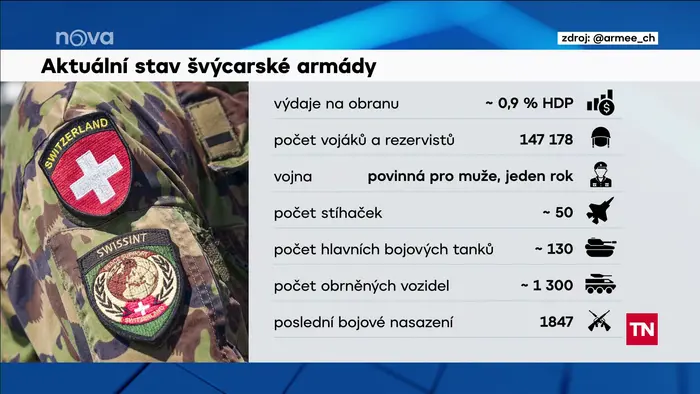 Švýcarsko