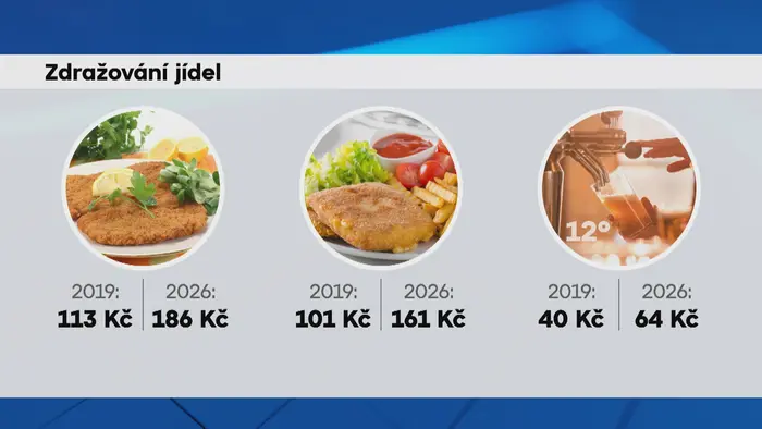 Zdražování jídel