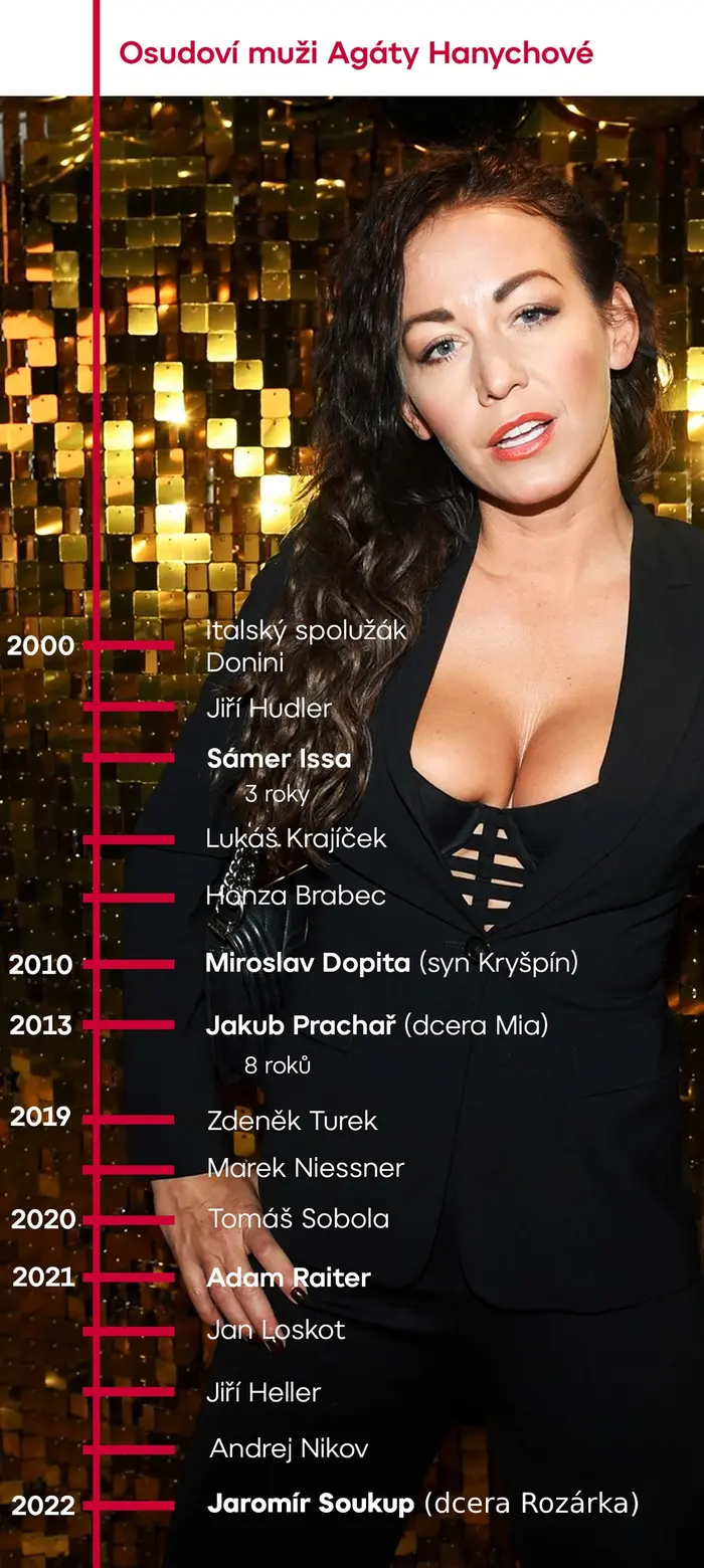Časová osa partnerů Agáty Hanychové