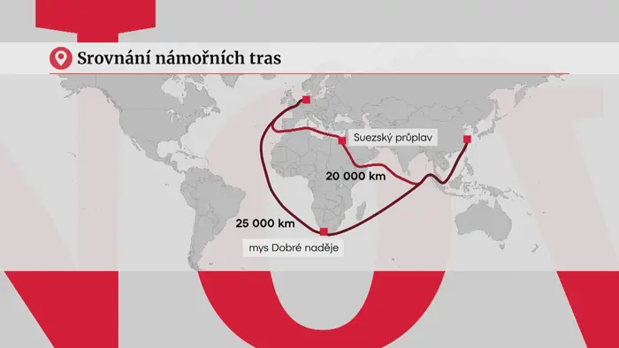 Srovnání námořních tras
