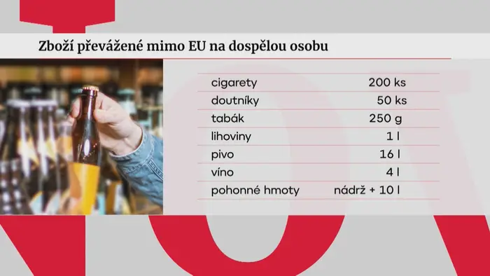 Dovoz mimo EU